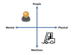 Work of clergy vs. forklift operators